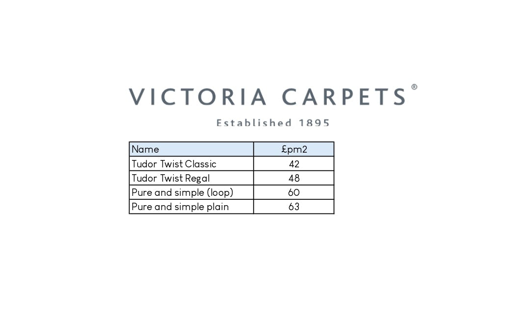 Victoria Carpets product range with carpet names and area measurements on a white background